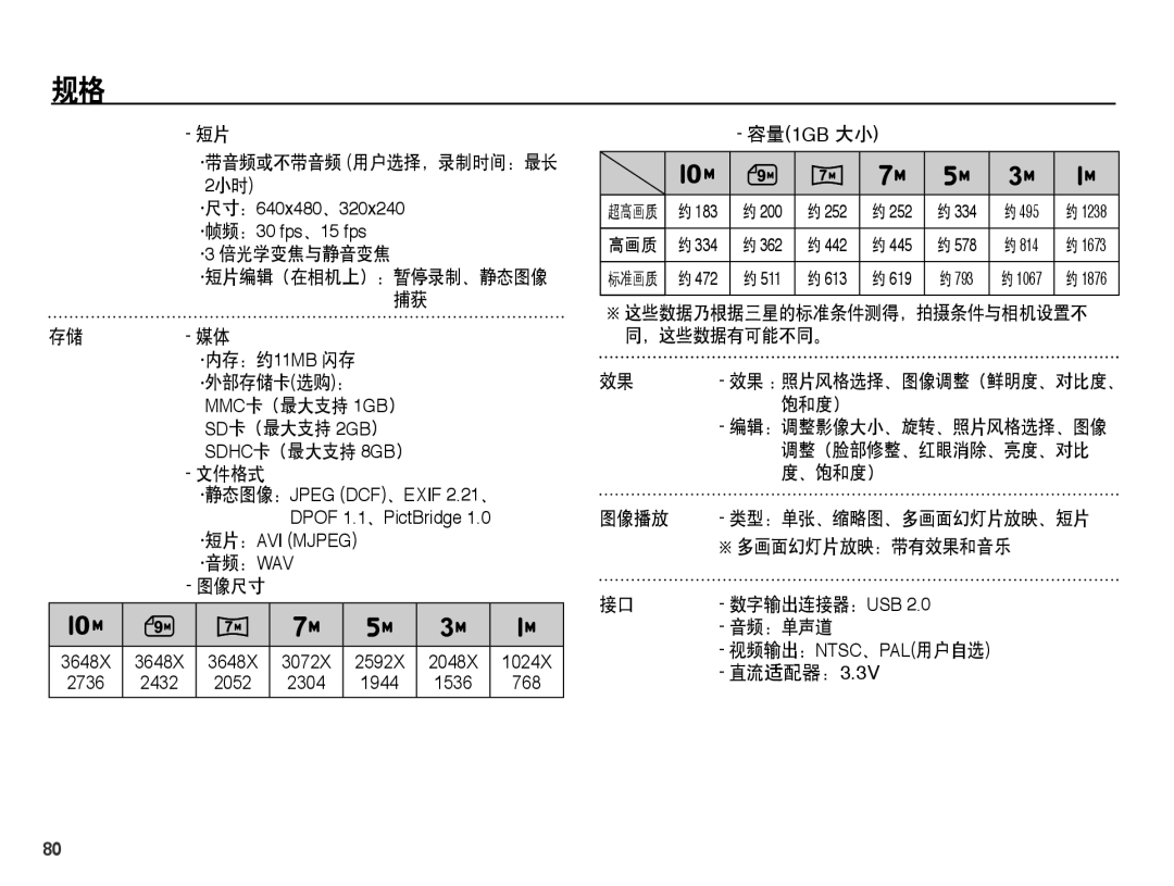 Samsung EC-ES15ZSBA/E1 manual ·带音频或不带音频 用户选择，录制时间：最长, MMC卡（最大支持 1GB）, 文件格式, 图像尺寸, 饱和度）, 音频：单声道 视频输出：NTSC、PAL用户自选 直流适配器：3.3V 