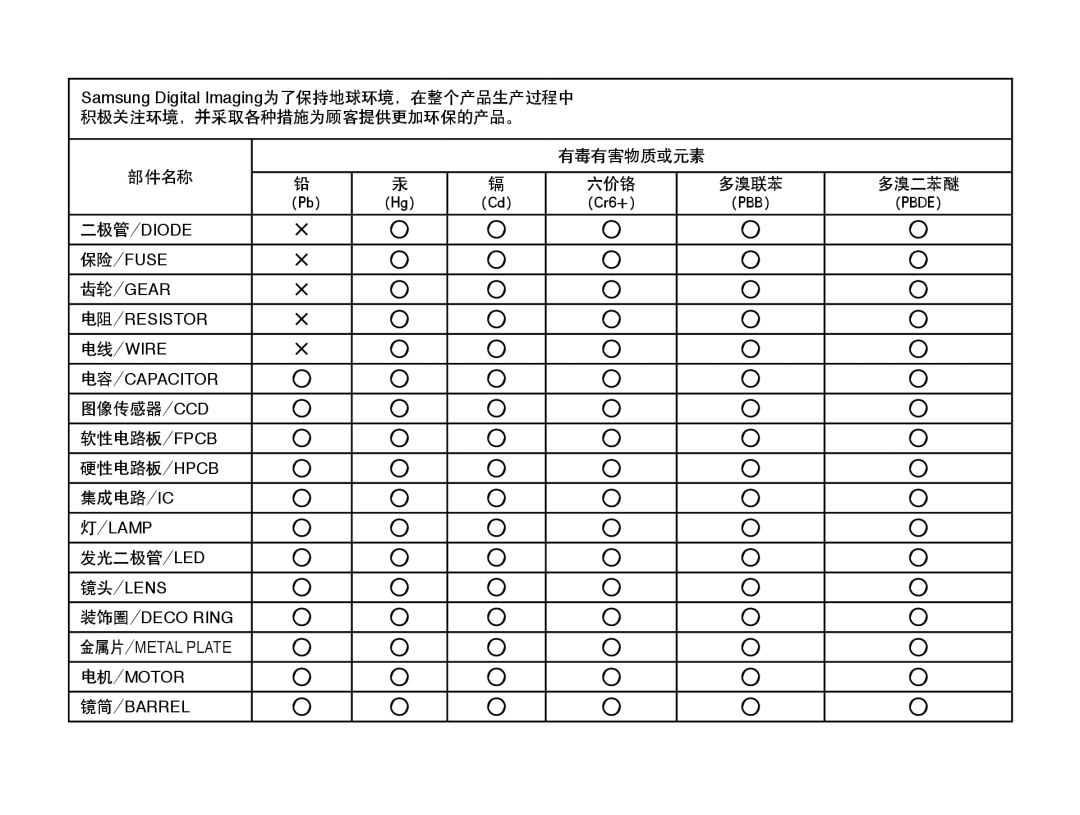 Samsung EC-ES15ZWBA/E3, EC-ES15ZWBA/IT, EC-ES15ZSBA/IT 有毒有害物质或元素 部件名称, 图像传感器/Ccd 软性电路板/Fpcb 硬性电路板/Hpcb 集成电路/Ic, 发光二极管/Led 