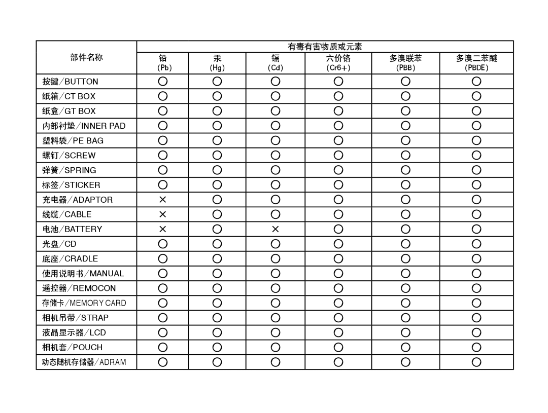 Samsung EC-ES15ZSBA/E3, EC-ES15ZWBA/IT, EC-ES15ZSBA/IT, EC-ES15ZBBA/IT, EC-ES15ZSBA/E1 manual 光盘/Cd, 液晶显示器/Lcd, 动态随机存储器/Adram 