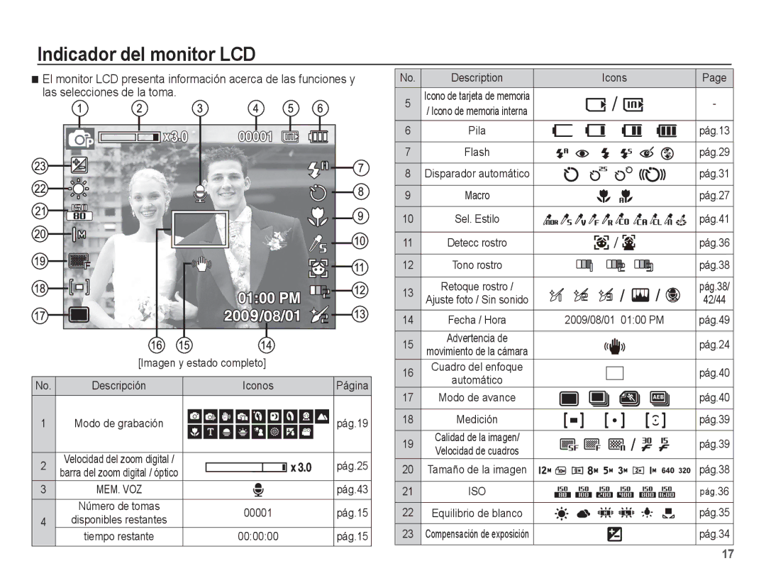 Samsung EC-ES17ZZBABCO, EC-ES17ZZBASE1 manual Indicador del monitor LCD 