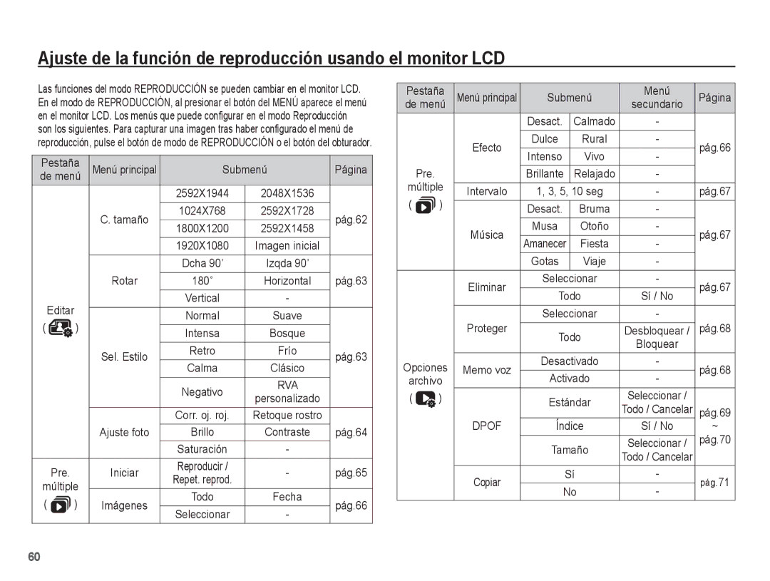 Samsung EC-ES17ZZBASE1 manual Pestaña, Submenú Página, Pág.62, Rotar, Pág.63, Ajuste foto, Pág.64, Pág.65, Pág.66, Pre 