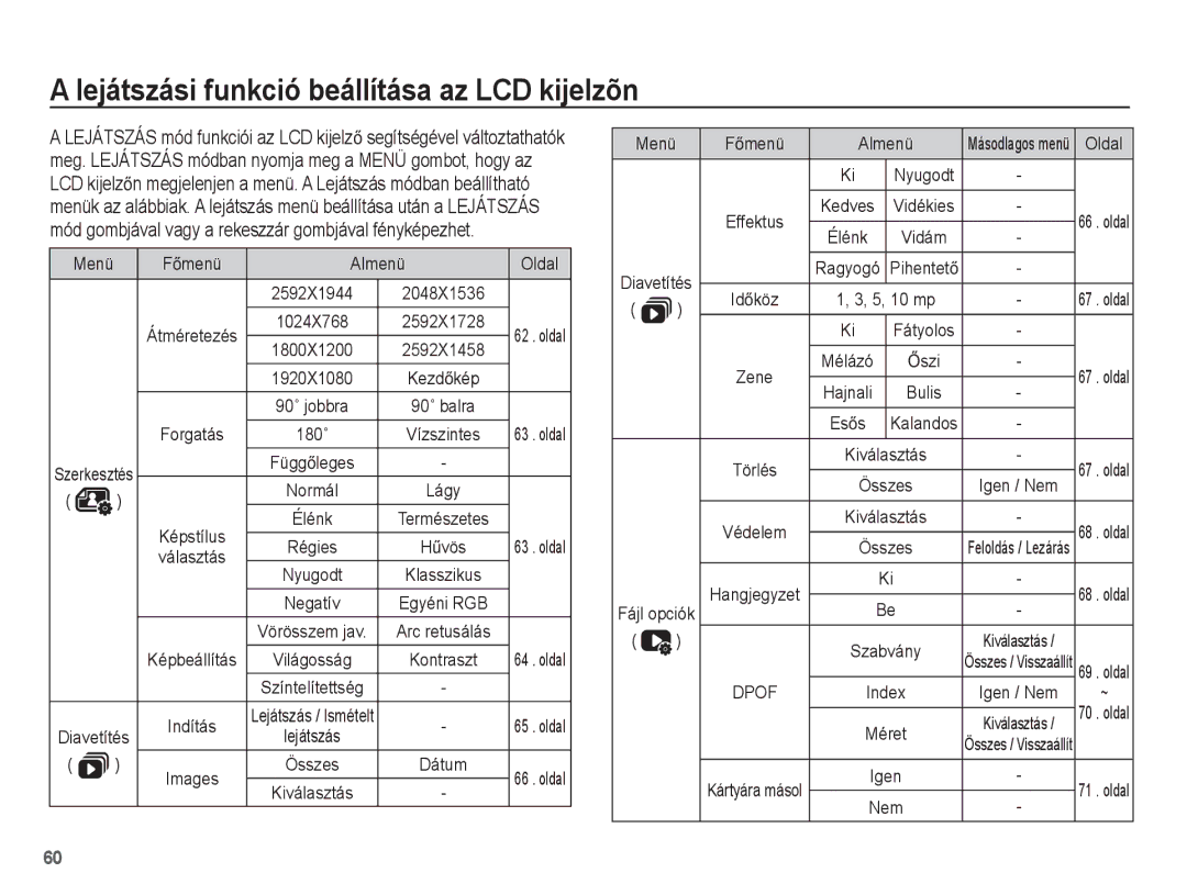 Samsung EC-ES19ZZBAPE2, EC-ES17ZZBABE1 manual Lejátszási funkció beállítása az LCD kijelzõn, Menü FĘmenü Almenü Oldal, Ėszi 