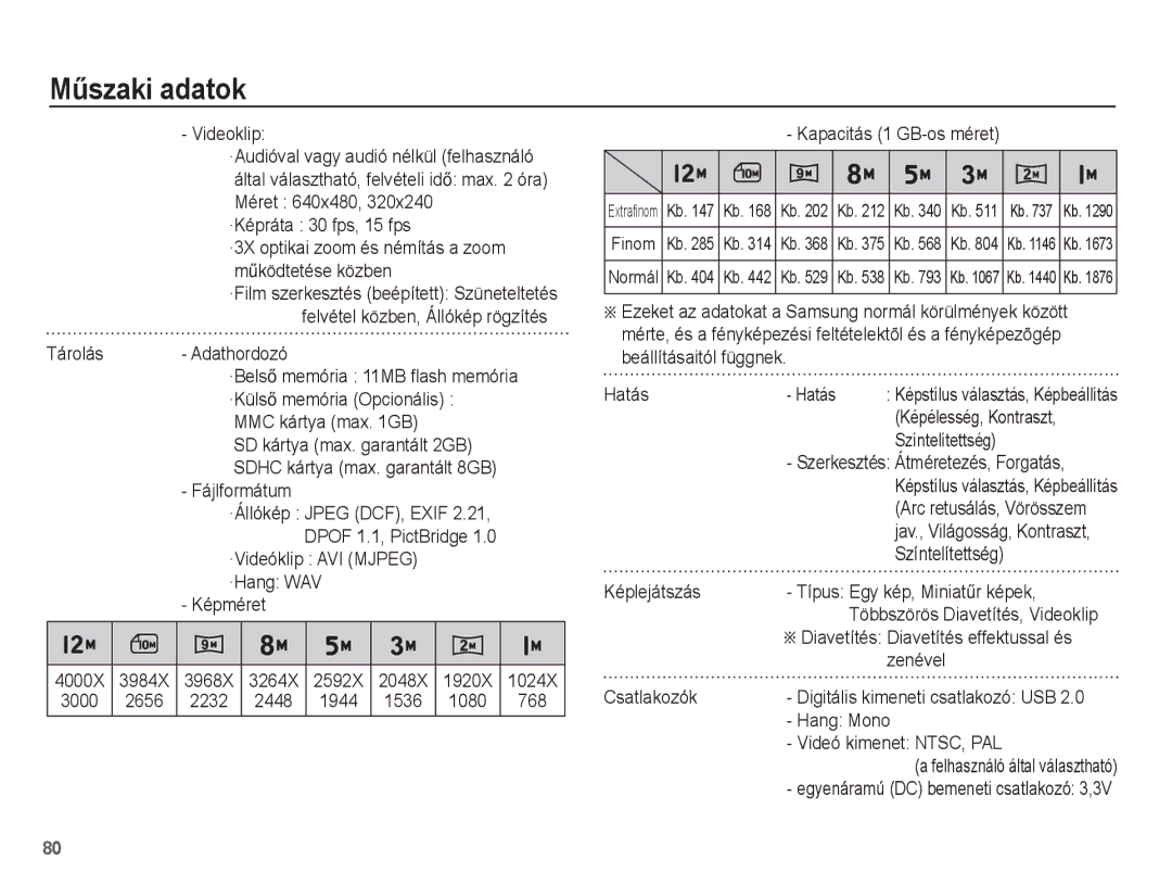 Samsung EC-ES17ZZBABE1 manual Videoklip, Hatás, Képélesség, Kontraszt, Színtelítettség, Szerkesztés Átméretezés, Forgatás 