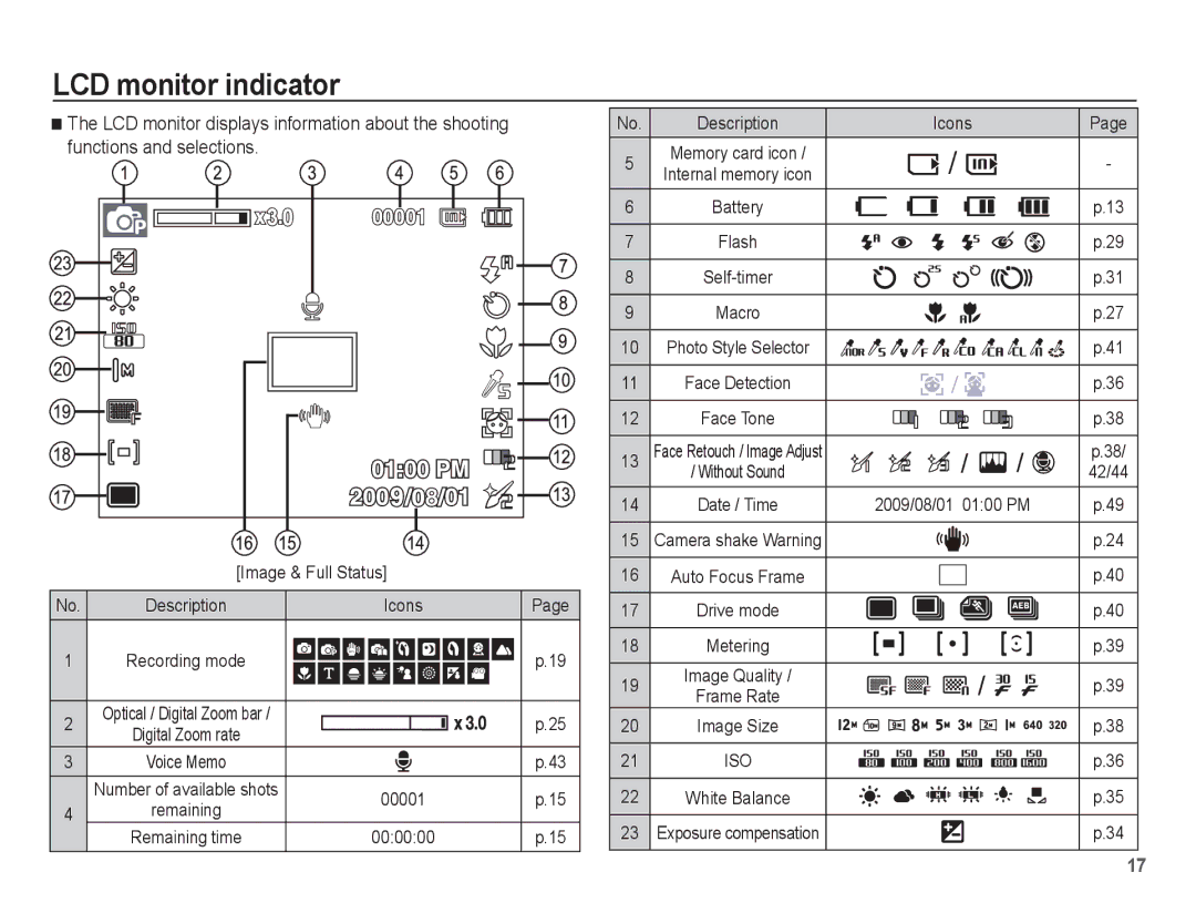 Samsung EC-ES17ZZBABE3 manual LCD monitor indicator, Description Icons Recording mode, Digital Zoom rate, 00001, 000000 