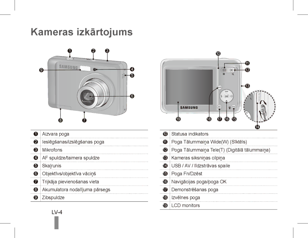 Samsung EC-ES17ZZBASSA, EC-ES17ZZBABE1, EC-ES17ZZBASIT, EC-ES17ZZBABIT, EC-ES17ZZDAPAS manual Kameras izkārtojums, LV-4 