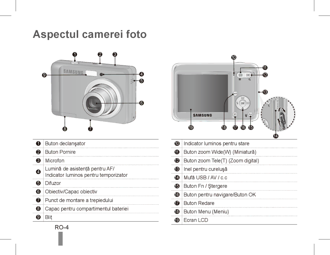 Samsung EC-ES17ZZBAPSA, EC-ES17ZZBABE1 manual Aspectul camerei foto, RO-4, Buton declanşator 2 Buton Pornire Microfon 