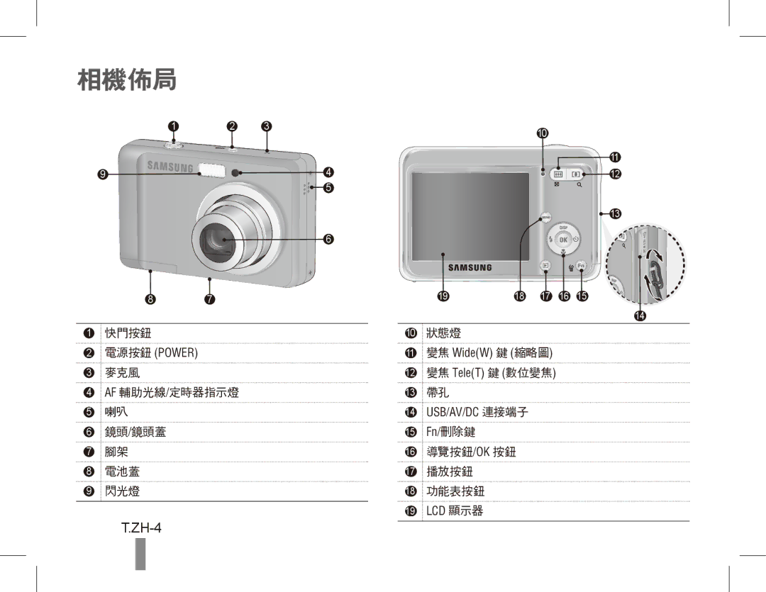 Samsung EC-ES17ZZBAPSA, EC-ES17ZZBABE1, EC-ES17ZZBASIT, EC-ES17ZZBABIT, EC-ES17ZZDAPAS, EC-ES17ZZBASSA manual 相機佈局, ZH-4 