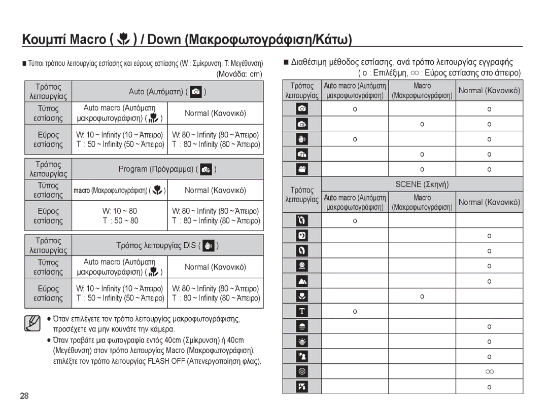 Samsung EC-ES17ZZBABE3, EC-ES17ZZBASE3 manual ȀȠȣȝʌȓ Macro / Down ȂĮțȡȠĳȦĲȠȖȡȐĳȚıȘ/ȀȐĲȦ, ȈȡȩʌȠȢ, İıĲȓĮıȘȢ 