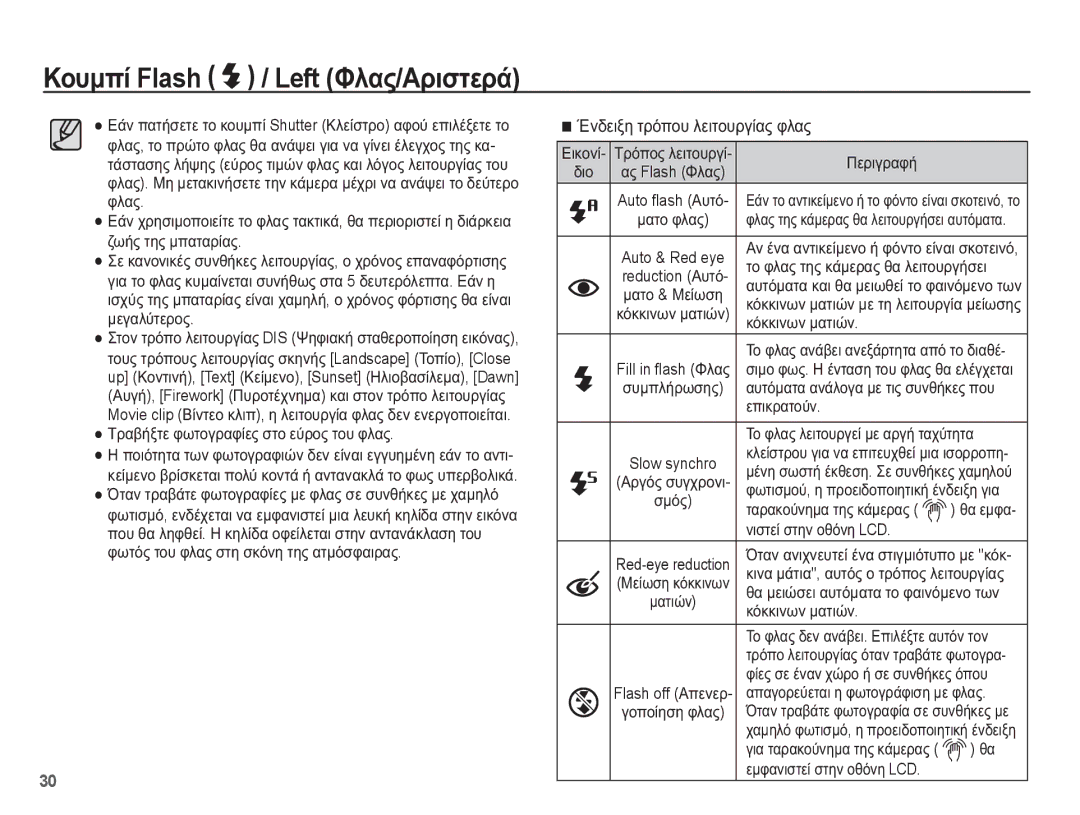 Samsung EC-ES17ZZBABE3, EC-ES17ZZBASE3 manual ǱȞįİȚȟȘ ĲȡȩʌȠȣ ȜİȚĲȠȣȡȖȓĮȢ ĳȜĮȢ 