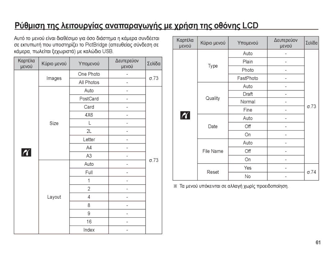 Samsung EC-ES17ZZBASE3, EC-ES17ZZBABE3 manual ȚȐȝİȡĮ, ʌȦȜİȓĲĮȚ ȟİȤȦȡȚıĲȐ ȝİ țĮȜȫįȚȠ USB 