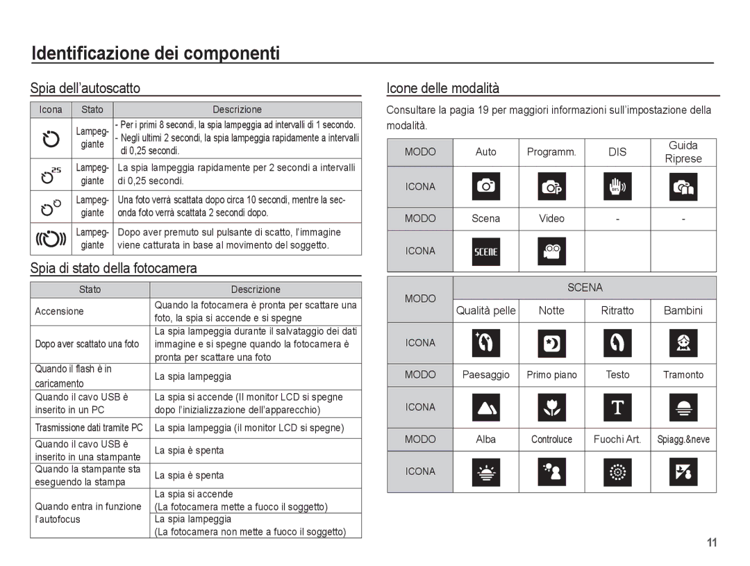 Samsung EC-ES17ZZBASIT, EC-ES17ZZBABIT manual Spia dell’autoscatto, Spia di stato della fotocamera, Icone delle modalità 