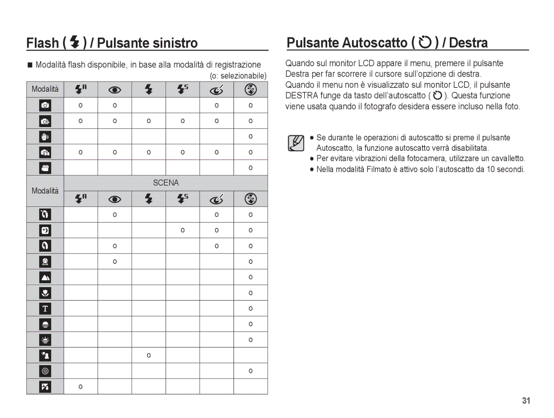 Samsung EC-ES17ZZBASIT, EC-ES17ZZBABIT manual Pulsante Autoscatto / Destra, Modalità O o 