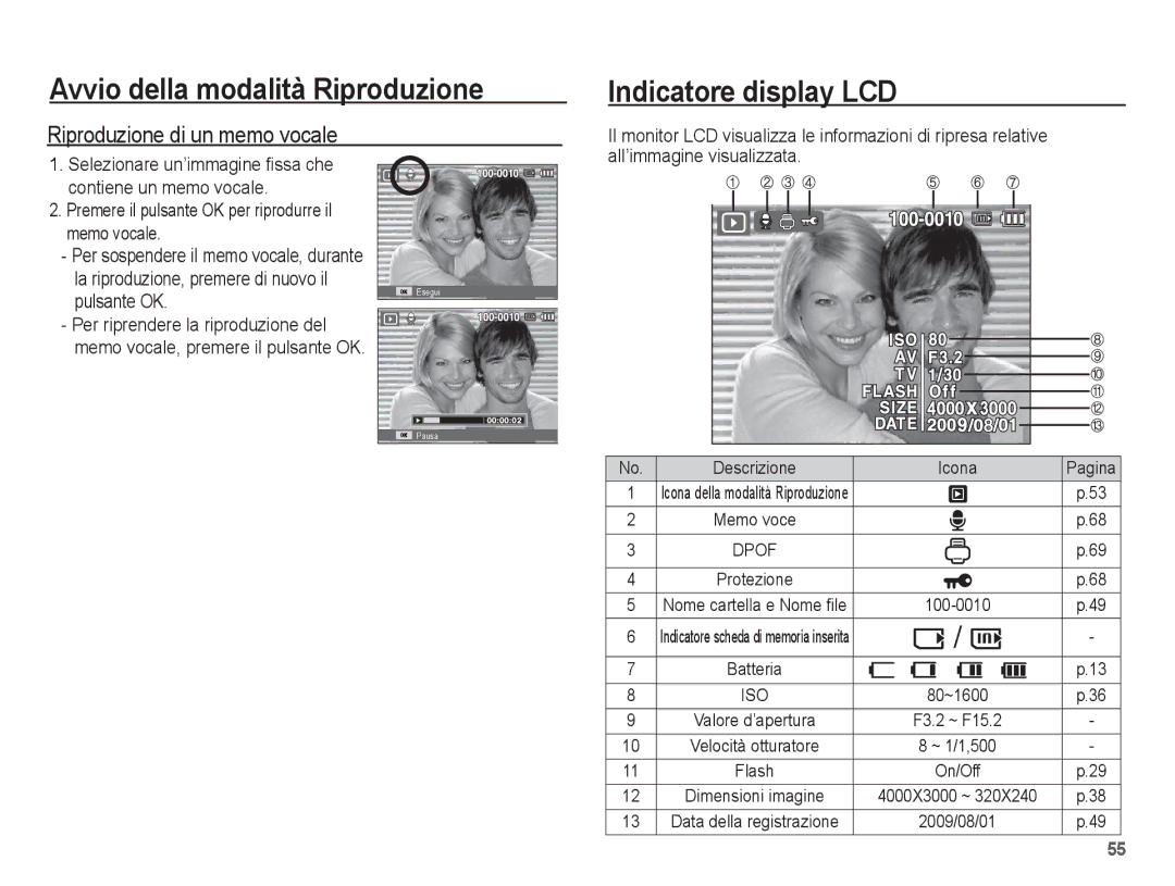 Samsung EC-ES17ZZBASIT manual Riproduzione di un memo vocale, Premere il pulsante OK per riprodurre il memo vocale, On/Off 