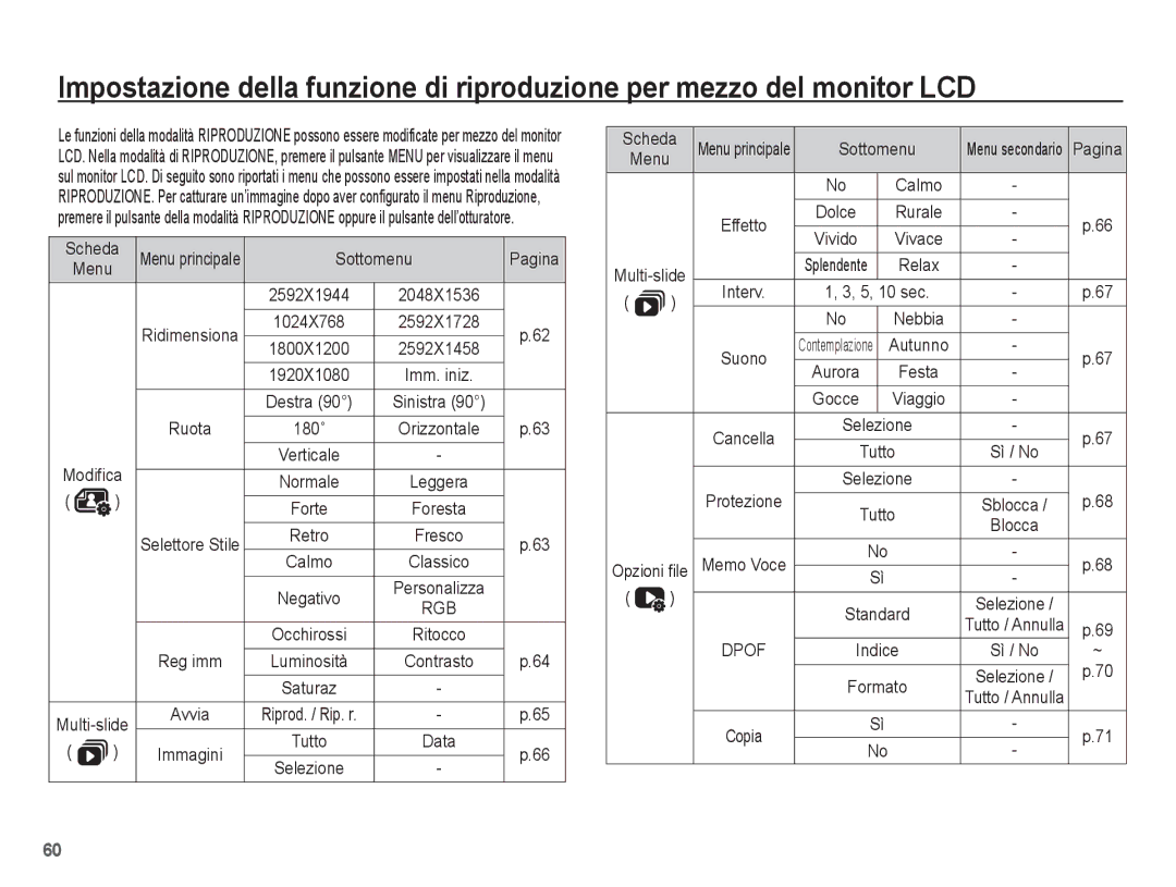 Samsung EC-ES17ZZBABIT, EC-ES17ZZBASIT manual Scheda, Sottomenu Pagina, Ruota, Reg imm 