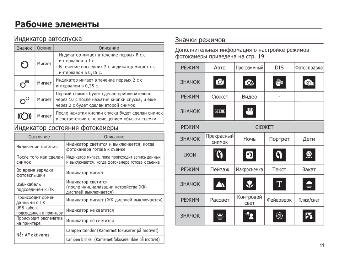 Samsung EC-ES17ZZBASRU, EC-ES17ZZBAPRU, EC-ES17ZZBABRU ǰȕȌȐȒȈȚȖȘ ȈȊȚȖșȗțșȒȈ, ǰȕȌȐȒȈȚȖȘ șȖșȚȖȧȕȐȧ ȜȖȚȖȒȈȔȍȘȣ, ǮȕȈȟȒȐ ȘȍȎȐȔȖȊ 