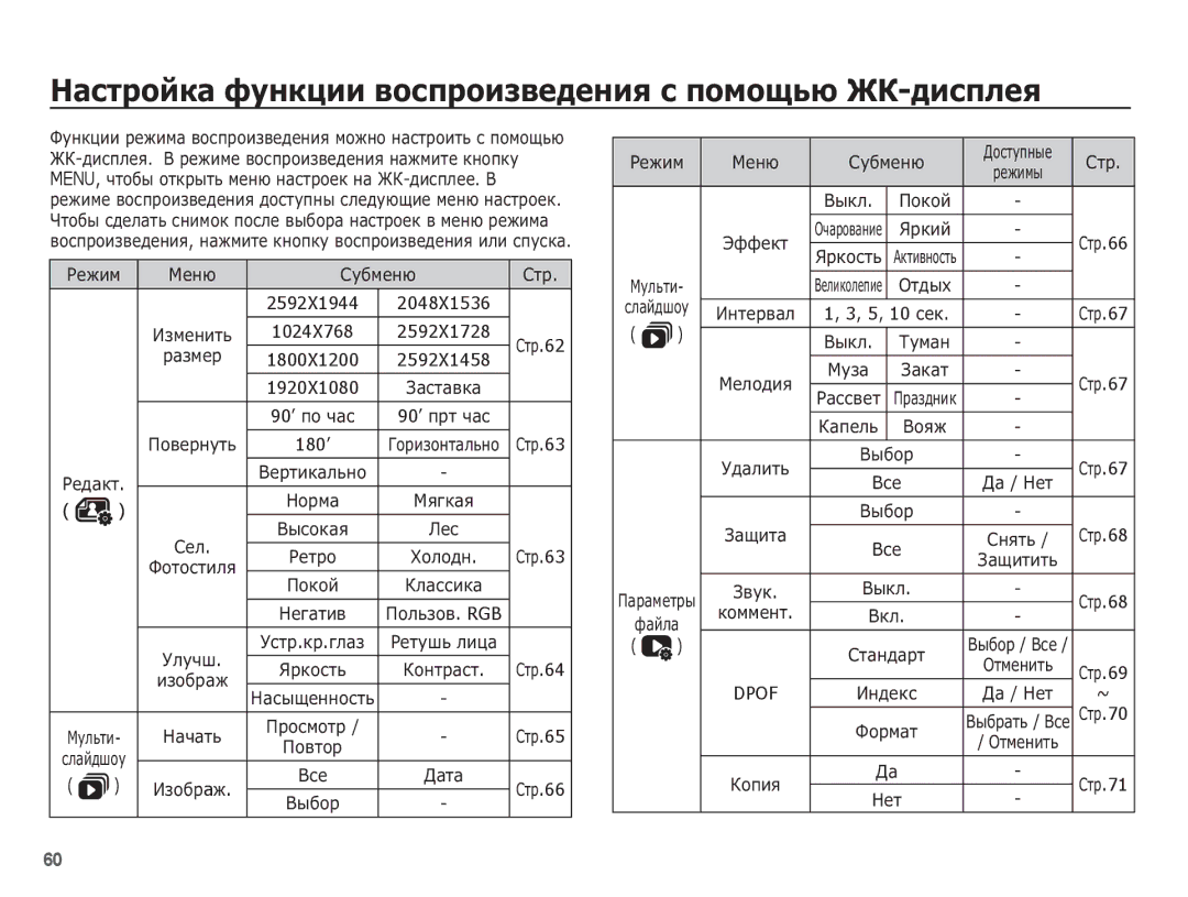 Samsung EC-ES17ZZBAPRU, EC-ES17ZZBASRU, EC-ES17ZZBABRU manual ǴȈșȚȘȖȑȒȈ ȜțȕȒȞȐȐ ȊȖșȗȘȖȐȏȊȍȌȍȕȐȧ ș ȗȖȔȖȡȤȦ Ǯǲ-ȌȐșȗȓȍȧ 