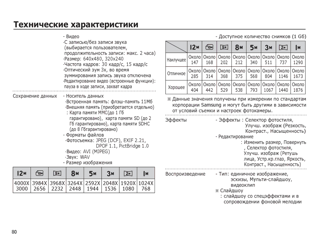 Samsung EC-ES17ZZBAPRU, EC-ES17ZZBASRU, EC-ES17ZZBABRU, EC-ES17ZZBAWRU manual 3000 2656 2232 2448 1944 1536 1080 