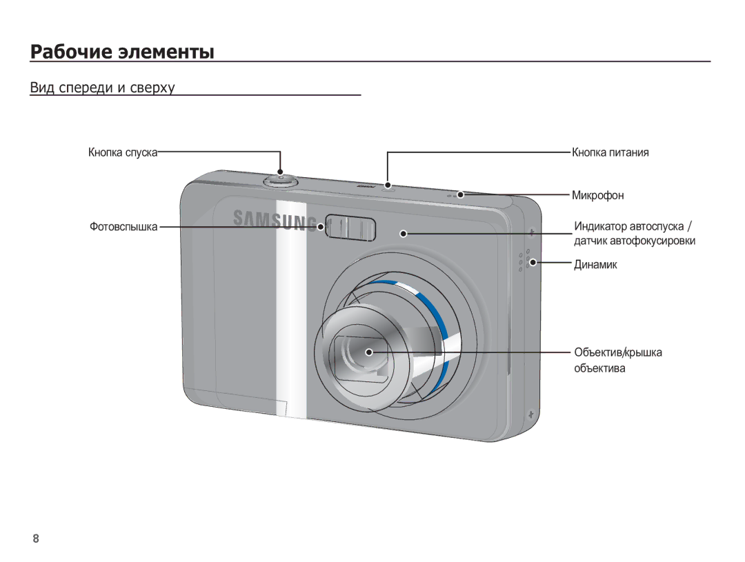 Samsung EC-ES17ZZBAPRU, EC-ES17ZZBASRU, EC-ES17ZZBABRU, EC-ES17ZZBAWRU manual ǸȈȉȖȟȐȍ ȥȓȍȔȍȕȚȣ, ǪȐȌ șȗȍȘȍȌȐ Ȑ șȊȍȘȝț 