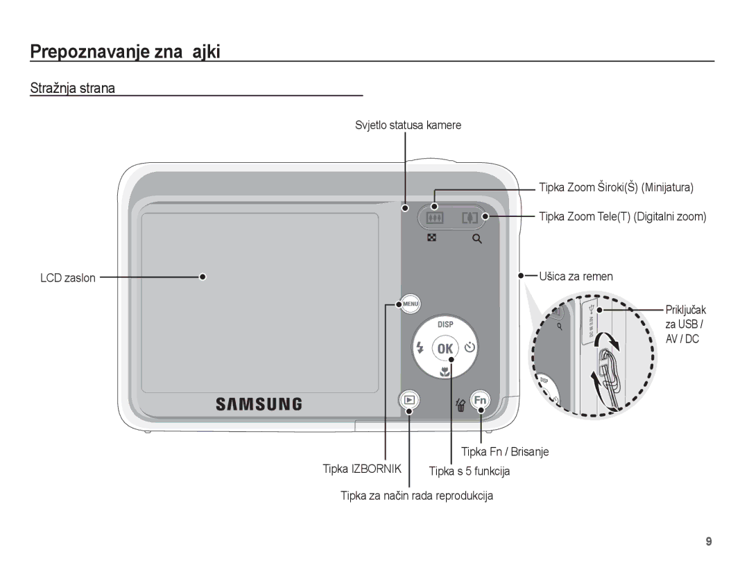 Samsung EC-ES17ZZBABE3, EC-ES17ZZBAWE3 manual Stražnja strana, LCD zaslon Svjetlo statusa kamere, Ušica za remen, Funkcija 