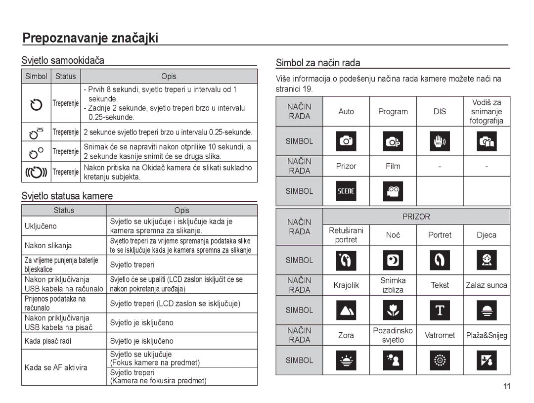 Samsung EC-ES17ZZBAWE3, EC-ES17ZZBASE3, EC-ES17ZZBABE3 Svjetlo samookidaþa, Svjetlo statusa kamere, Simbol za naþin rada 