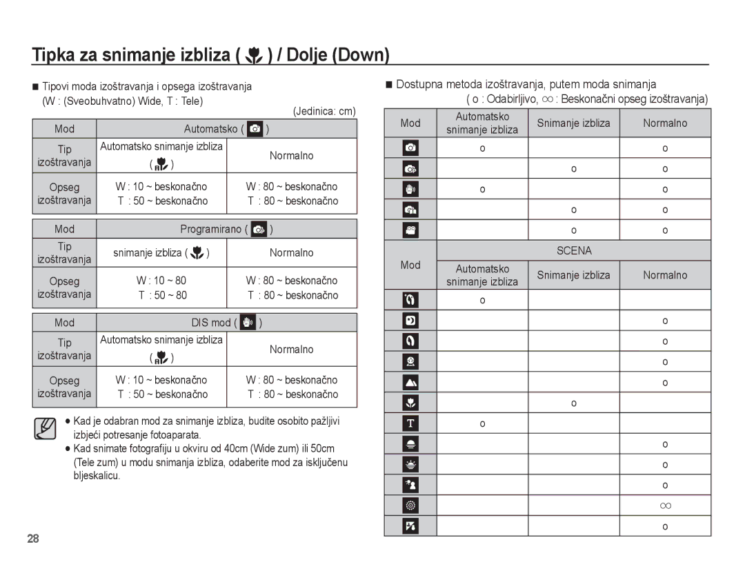 Samsung EC-ES17ZZBASE3 Tipka za snimanje izbliza / Dolje Down, Dostupna metoda izoštravanja, putem moda snimanja, Mod 