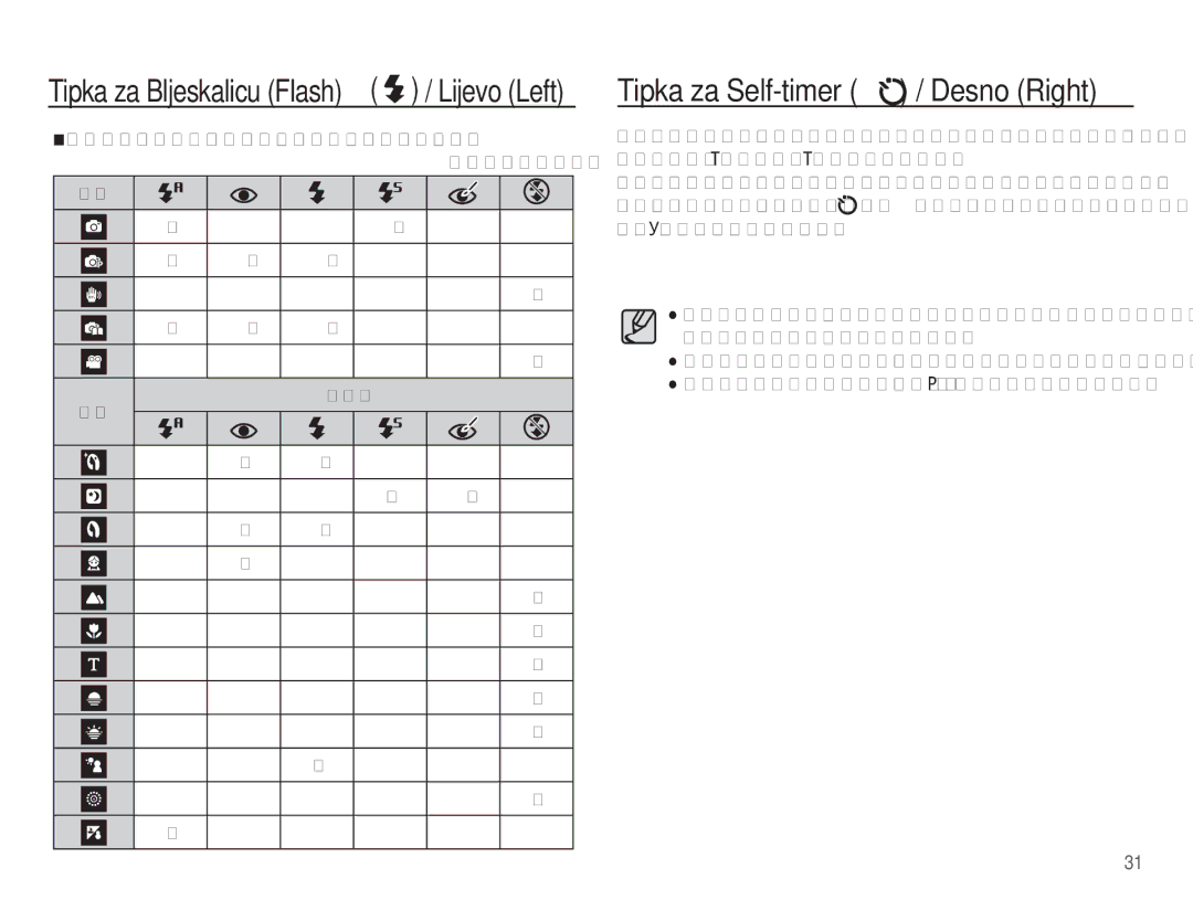 Samsung EC-ES17ZZBAWE3 manual Tipka za Self-timer / Desno Right, Dostupan mod bljeskalice, putem moda snimanja Odabirljivo 