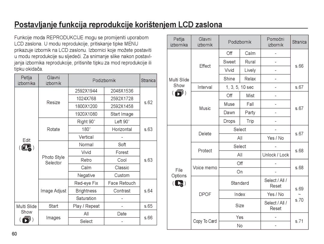 Samsung EC-ES17ZZBASE3 manual Postavljanje funkcija reprodukcije korištenjem LCD zaslona, Show, All, Copy To Card, Stranica 