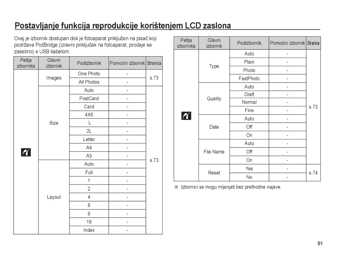 Samsung EC-ES17ZZBABE3 manual Petlja Glavni Podizbornik, 4X6 Size, Layout, Izbornici se mogu mijenjati bez prethodne najave 