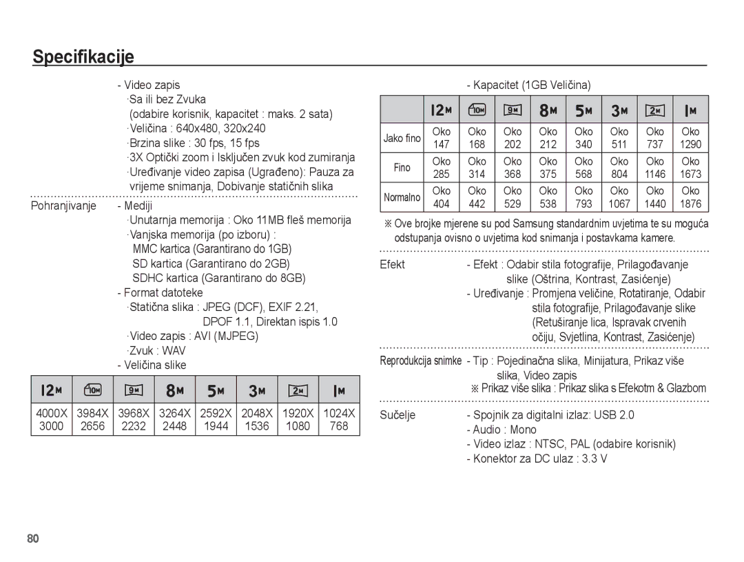 Samsung EC-ES17ZZBASE3 manual Pohranjivanje Mediji, Format datoteke, ·Video zapis AVI Mjpeg, Efekt, Konektor za DC ulaz 3.3 