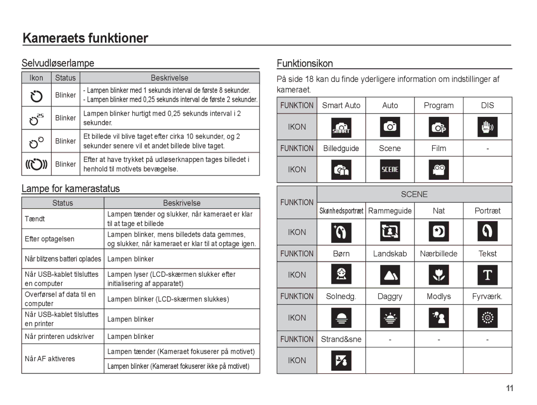 Samsung EC-ES20ZZBABE2, EC-ES20ZZBASE2, EC-ES20ZZBAPE2 manual Selvudløserlampe, Lampe for kamerastatus, Funktionsikon 