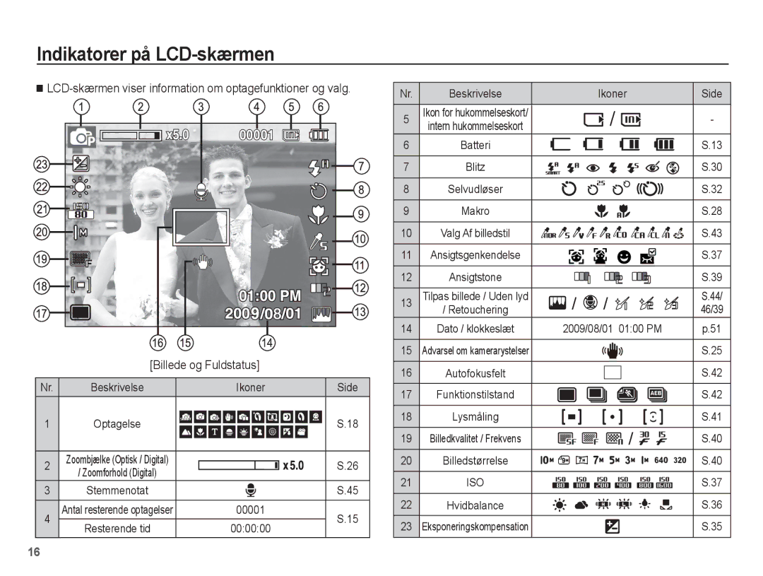 Samsung EC-ES20ZZBASE2, EC-ES20ZZBABE2, EC-ES20ZZBAPE2 manual Indikatorer på LCD-skærmen, Ikoner, 00001, 000000, Side 