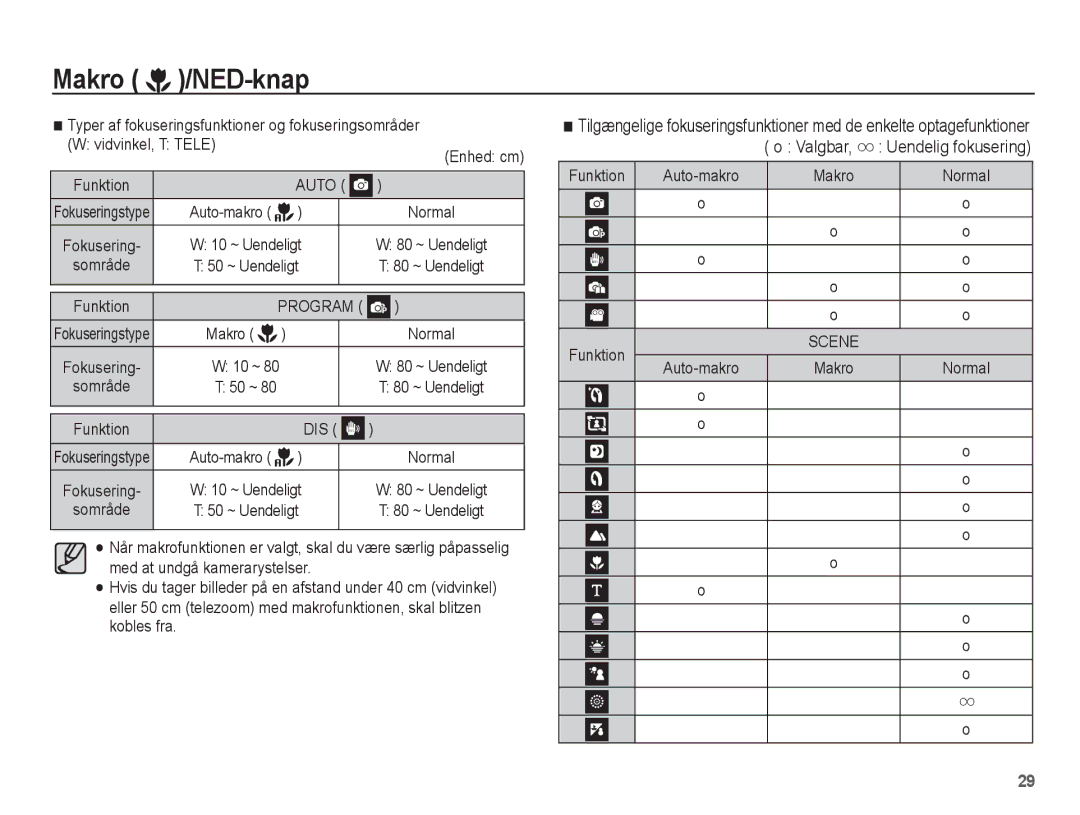 Samsung EC-ES20ZZBAPE2 manual Valgbar, Typer af fokuseringsfunktioner og fokuseringsområder, Vidvinkel, T Tele, Funktion 