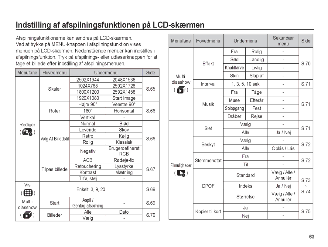 Samsung EC-ES20ZZBABE2, EC-ES20ZZBASE2, EC-ES20ZZBAPE2, EC-ES20ZZBAWE2 Indstilling af afspilningsfunktionen på LCD-skærmen 