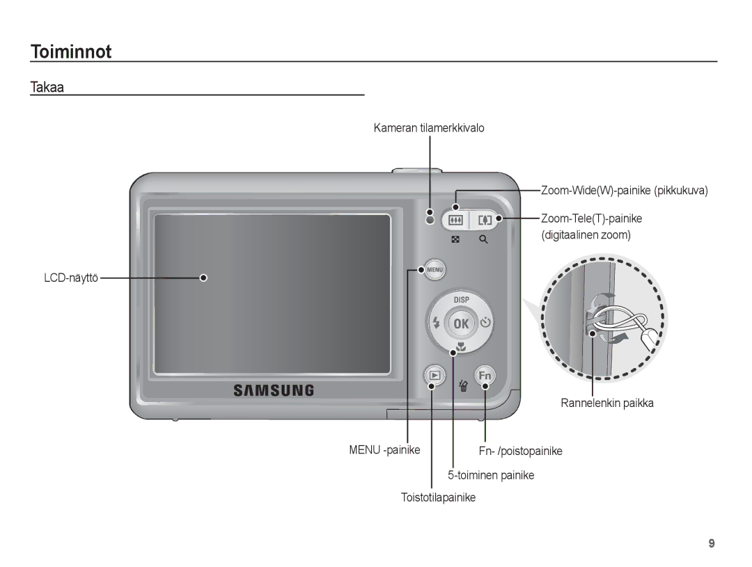 Samsung EC-ES20ZZBAPE2, EC-ES20ZZBABE2, EC-ES20ZZBASE2, EC-ES20ZZBAWE2 manual Takaa, Zoom-TeleT-painike digitaalinen zoom 