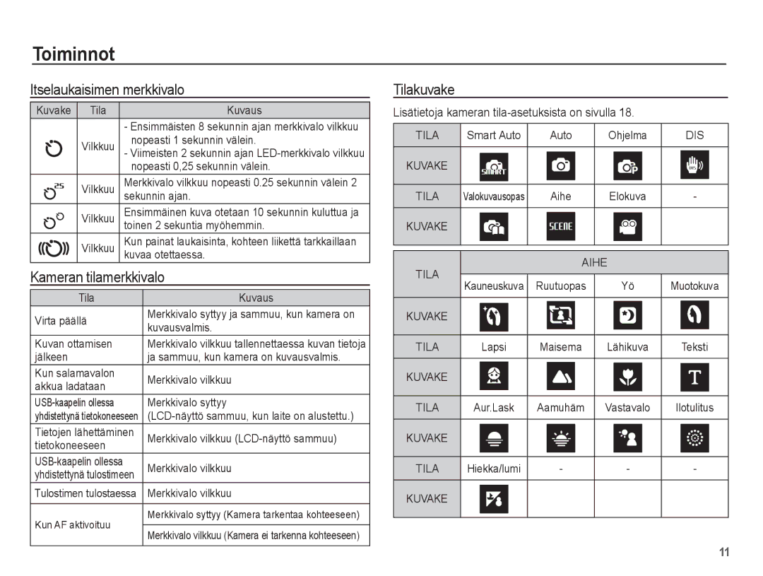 Samsung EC-ES20ZZBABE2, EC-ES20ZZBASE2, EC-ES20ZZBAPE2 manual Itselaukaisimen merkkivalo, Kameran tilamerkkivalo, Tilakuvake 