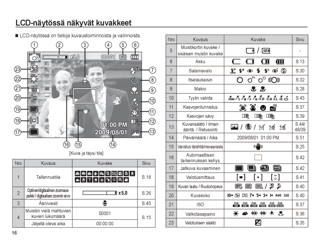 Samsung EC-ES20ZZBASE2, EC-ES20ZZBABE2, EC-ES20ZZBAPE2, EC-ES20ZZBAWE2 manual LCD-näytössä näkyvät kuvakkeet 