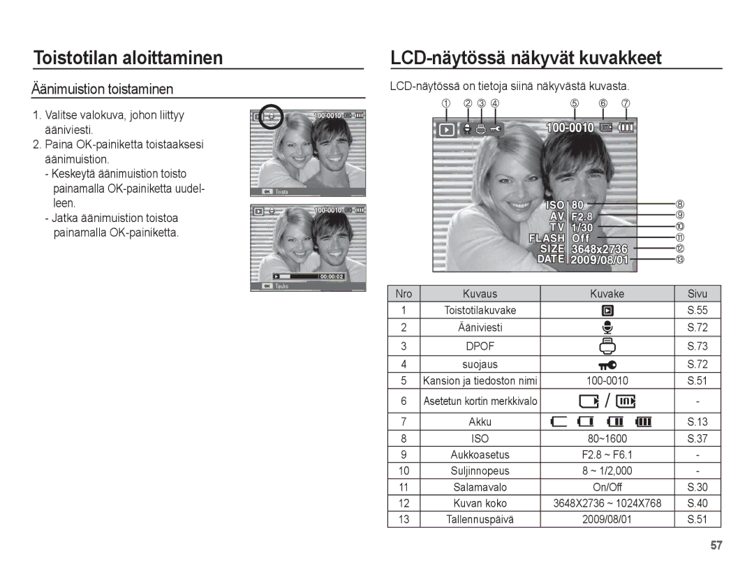 Samsung EC-ES20ZZBAPE2, EC-ES20ZZBABE2, EC-ES20ZZBASE2 manual LCD-näytössä näkyvät kuvakkeet, Äänimuistion toistaminen 