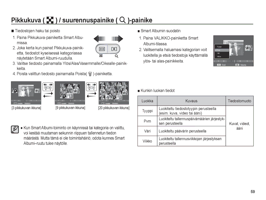 Samsung EC-ES20ZZBABE2 manual Pikkukuva º / suurennuspainike í-painike, Kunkin luokan tiedot, Sen perusteella, Perusteella 