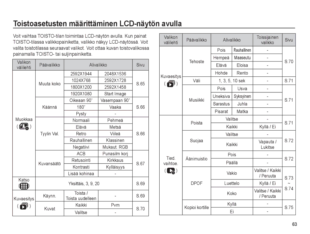 Samsung EC-ES20ZZBABE2 Toistoasetusten määrittäminen LCD-näytön avulla, Päävalikko Alivalikko, Maaseutu, Tied Vaihtoe 