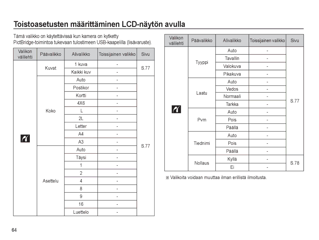 Samsung EC-ES20ZZBASE2 Valikon Päävalikko Alivalikko, 4X6, Asettelu, Valikoita voidaan muuttaa ilman erillistä ilmoitusta 