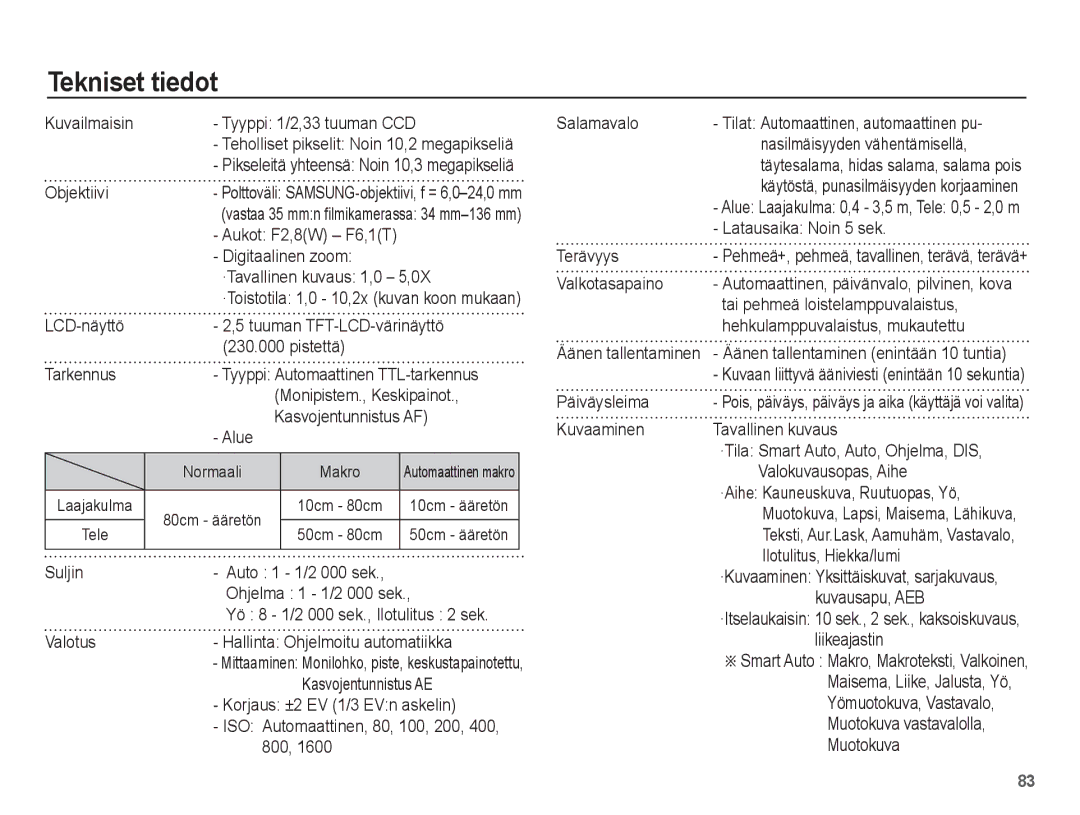 Samsung EC-ES20ZZBABE2, EC-ES20ZZBASE2, EC-ES20ZZBAPE2, EC-ES20ZZBAWE2 manual Tekniset tiedot 