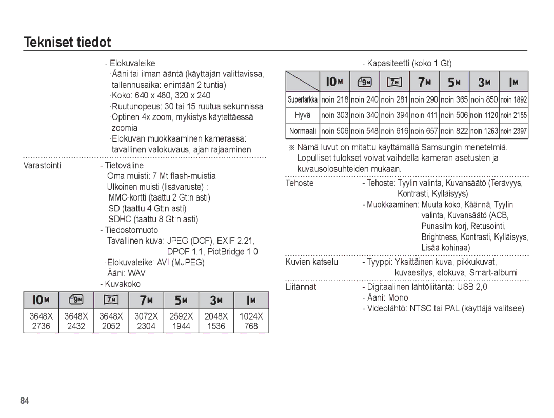 Samsung EC-ES20ZZBASE2 Elokuvaleike, Varastointi Tietoväline, Sdhc taattu 8 Gtn asti Tiedostomuoto, Kontrasti, Kylläisyys 