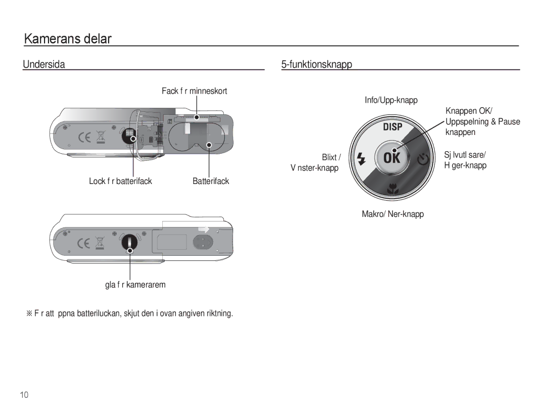 Samsung EC-ES20ZZBAWE2, EC-ES20ZZBABE2, EC-ES20ZZBASE2, EC-ES20ZZBAPE2 manual Undersida Funktionsknapp 