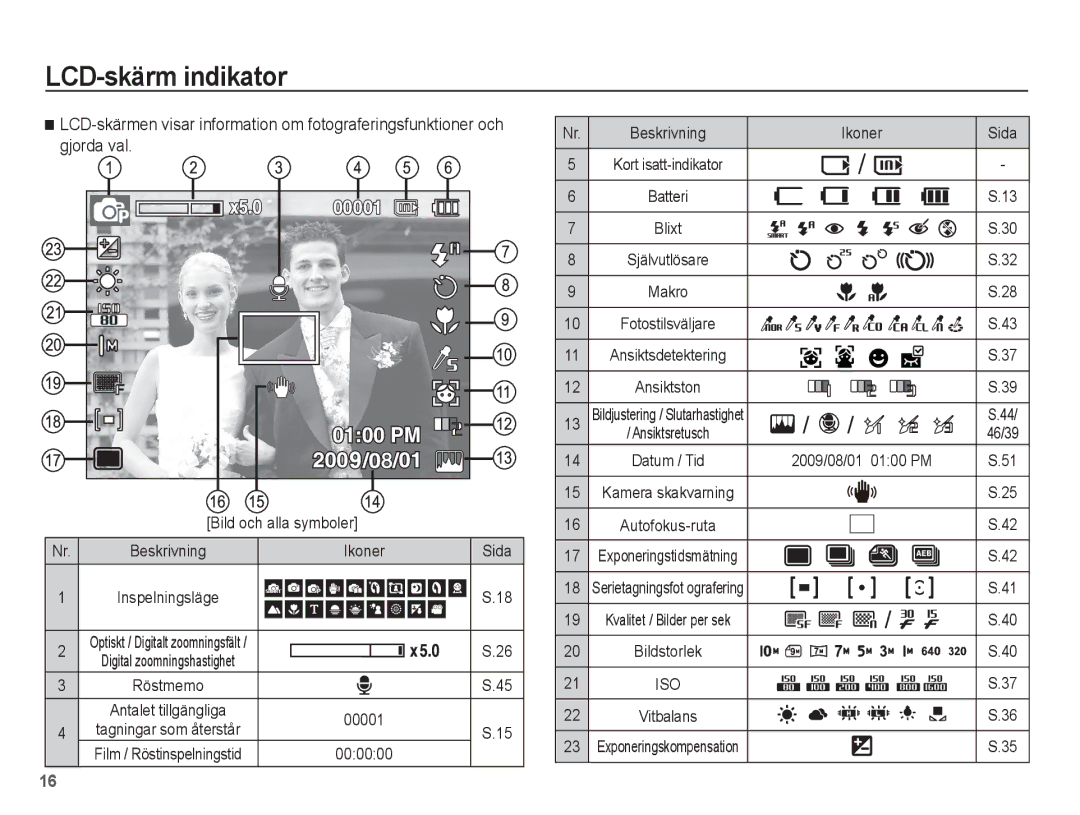 Samsung EC-ES20ZZBASE2, EC-ES20ZZBABE2, EC-ES20ZZBAPE2 LCD-skärm indikator, Bild och alla symboler, Ikoner, 00001, 000000 