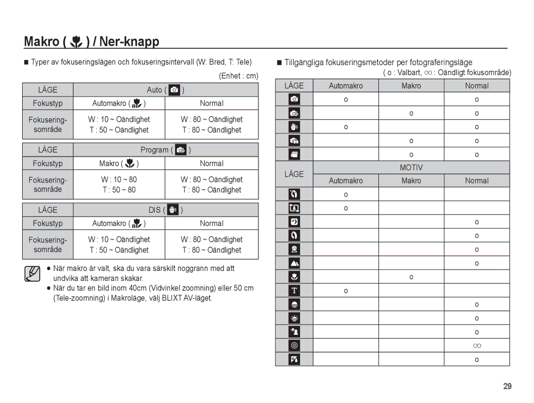 Samsung EC-ES20ZZBAPE2, EC-ES20ZZBABE2, EC-ES20ZZBASE2 manual Tillgängliga fokuseringsmetoder per fotograferingsläge, Valbart 