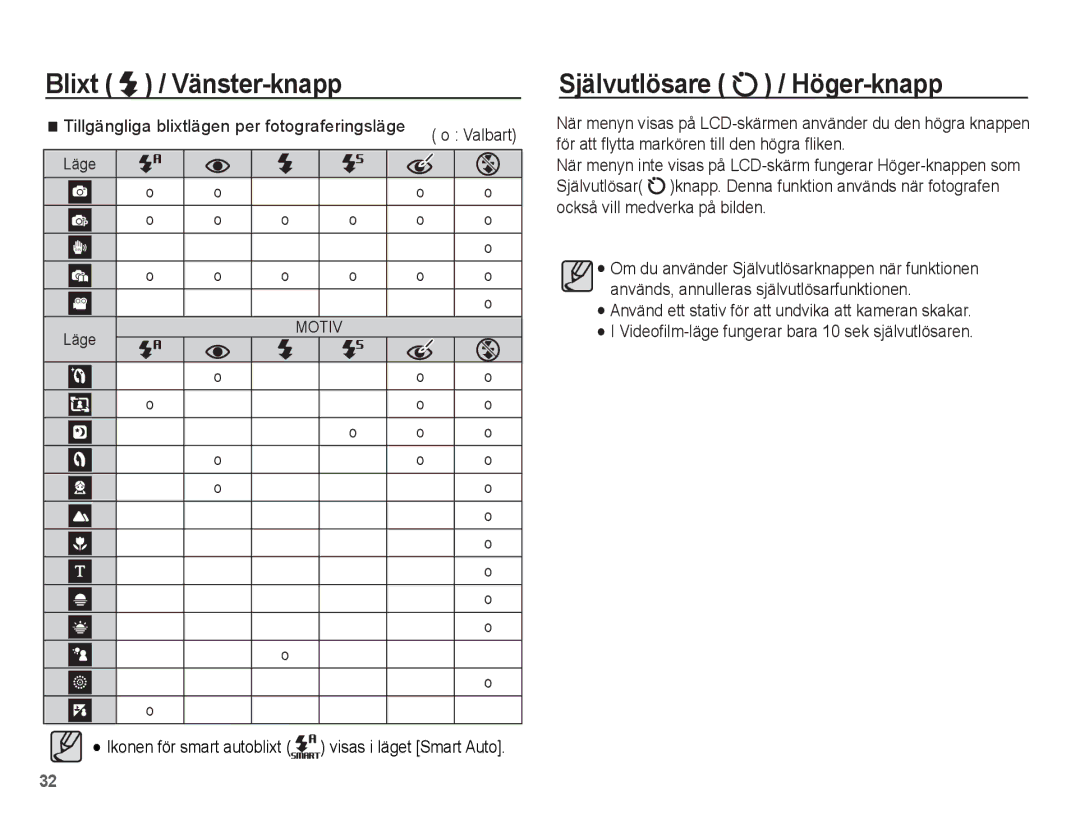 Samsung EC-ES20ZZBASE2 manual Självutlösare / Höger-knapp, Tillgängliga blixtlägen per fotograferingsläge, Läge O o 