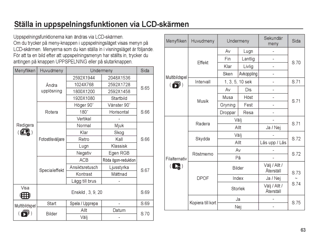 Samsung EC-ES20ZZBABE2, EC-ES20ZZBASE2 manual Ställa in uppspelningsfunktionen via LCD-skärmen, Undermeny, Kopiera till kort 