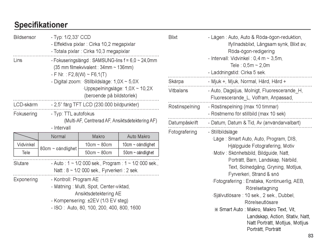 Samsung EC-ES20ZZBABE2, EC-ES20ZZBASE2, EC-ES20ZZBAPE2, EC-ES20ZZBAWE2 manual Specifikationer 