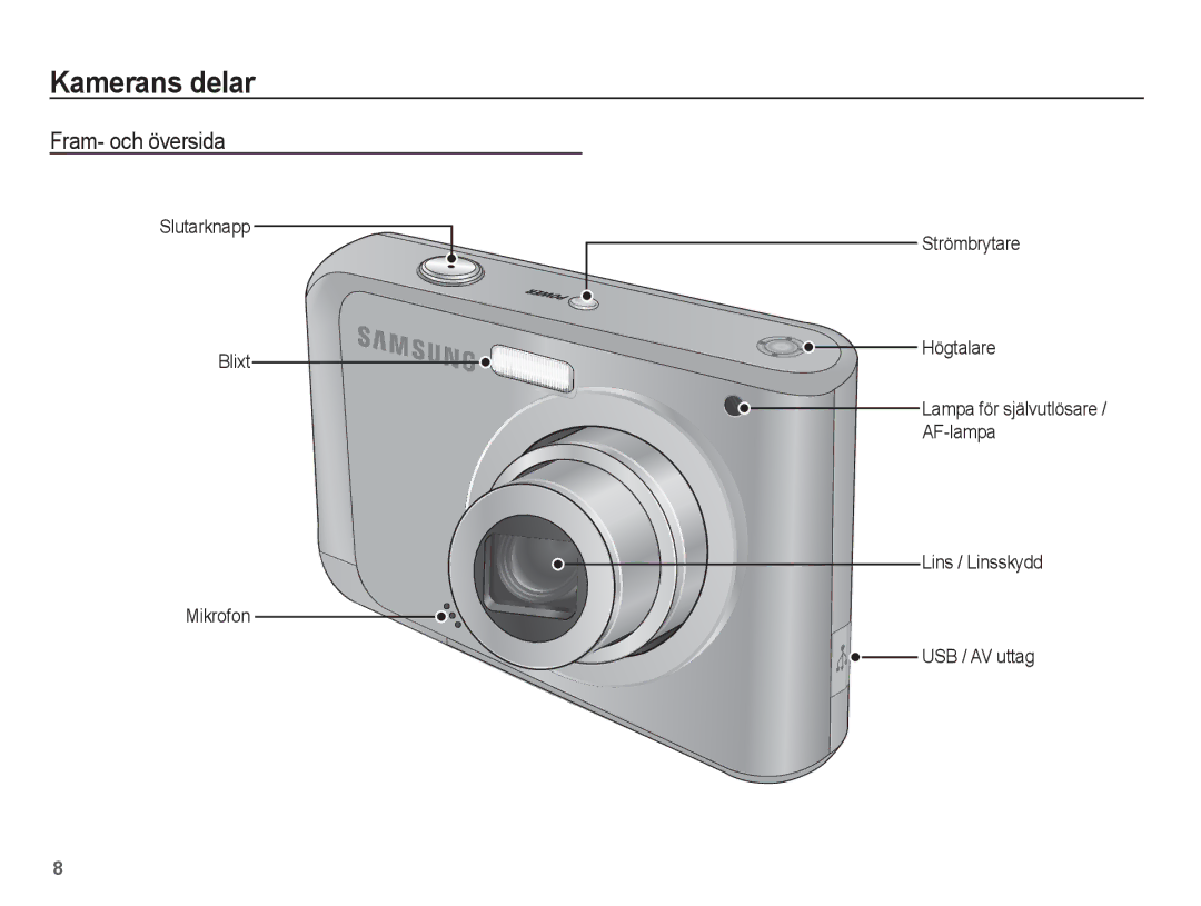 Samsung EC-ES20ZZBASE2, EC-ES20ZZBABE2, EC-ES20ZZBAPE2, EC-ES20ZZBAWE2 manual Kamerans delar, Fram- och översida 