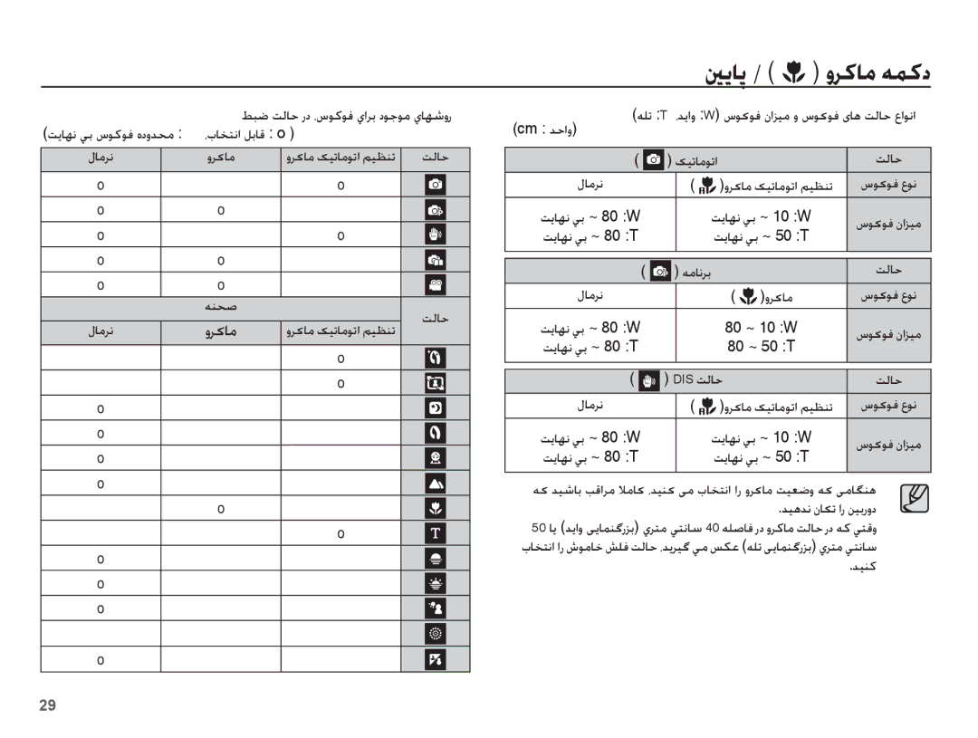 Samsung EC-ES20ZZBASSA, EC-ES20ZZBABSA, EC-ES20ZZDABME, EC-ES20ZZDASME manual ȆțƾƈƄſȚ ǚŮƾŻ o, ȶǍɨƾž, ǊƸƶż 